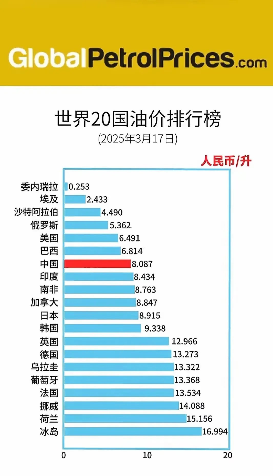 国际原油价最新动态(油价调整最新预测消息)