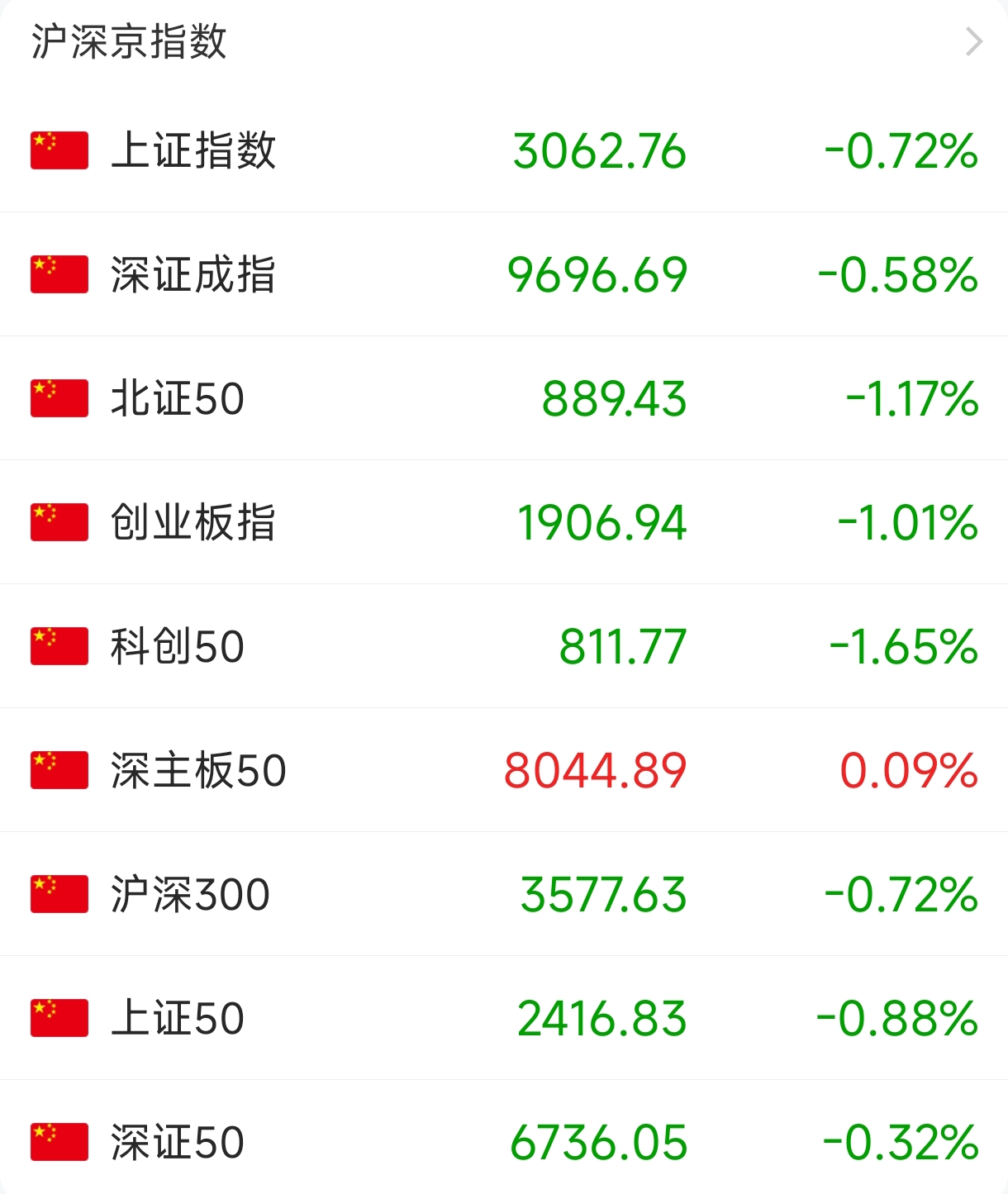 a股十大权重股=a股中的权重板块有哪些