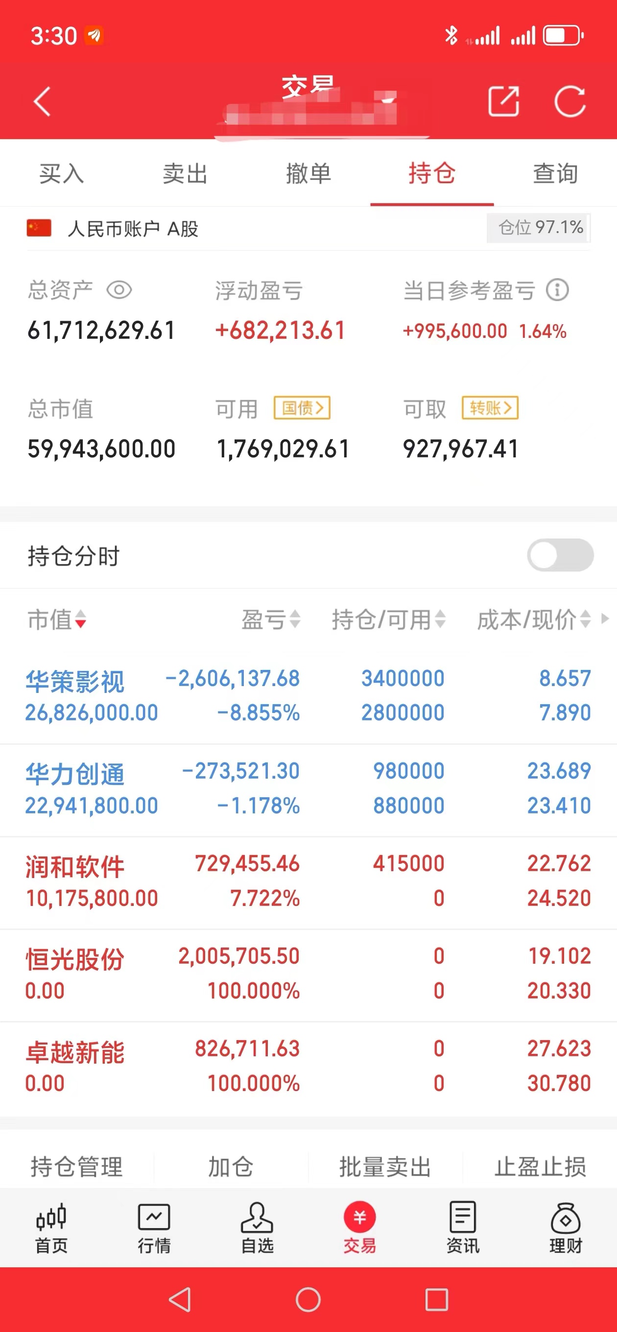 5%,百元以上个股62家,深证成指低开下探收跌-1.