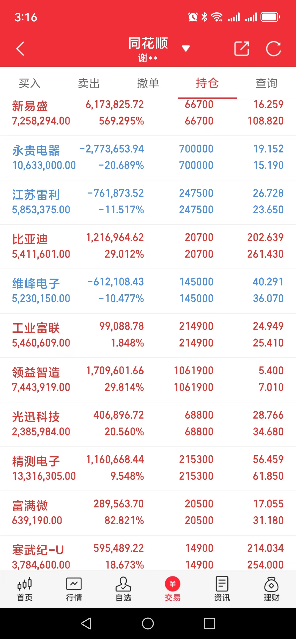 创业板行业龙头股有哪些股票(创业板行业龙头股有哪些股票呢)