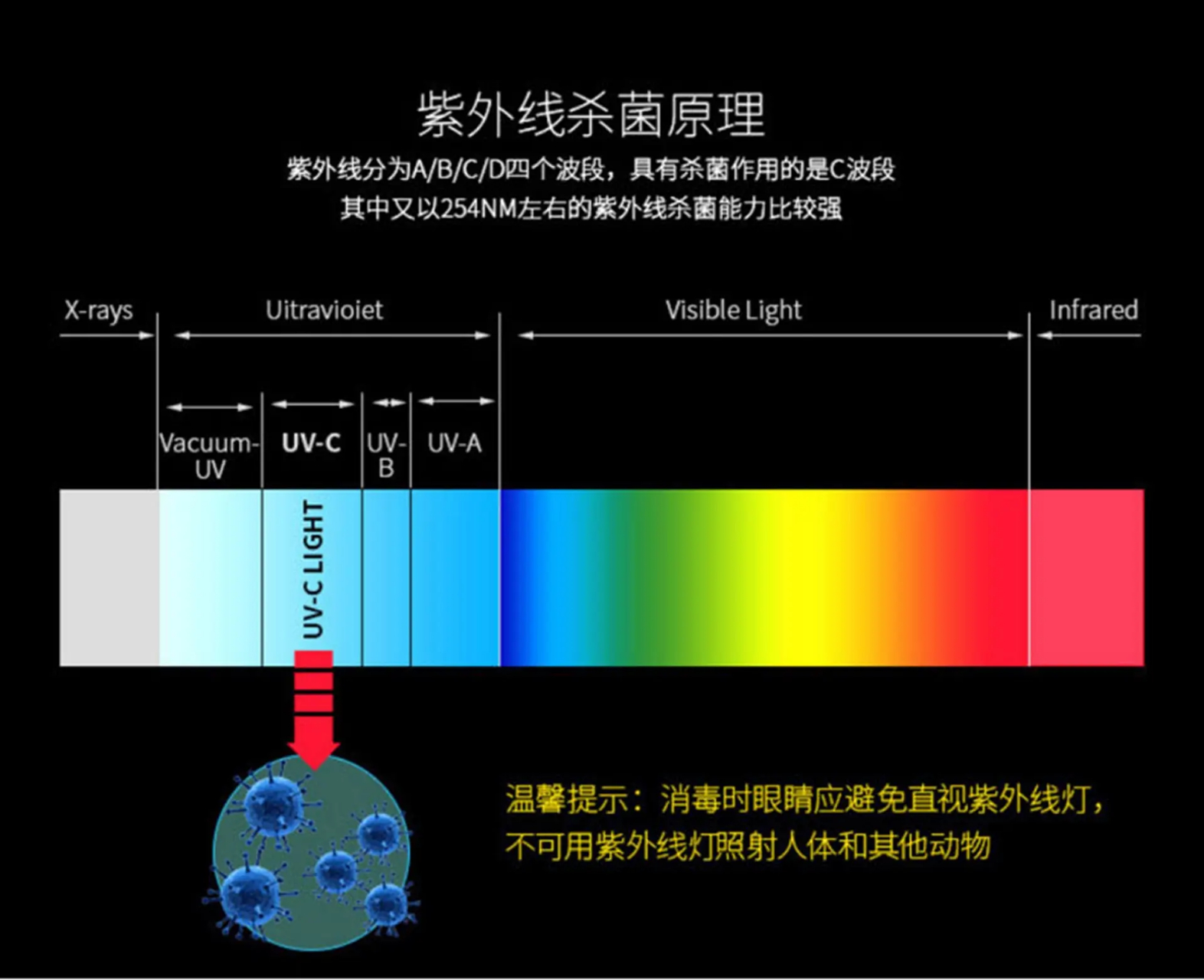 紫外线消毒灯对人体的伤害有哪些?