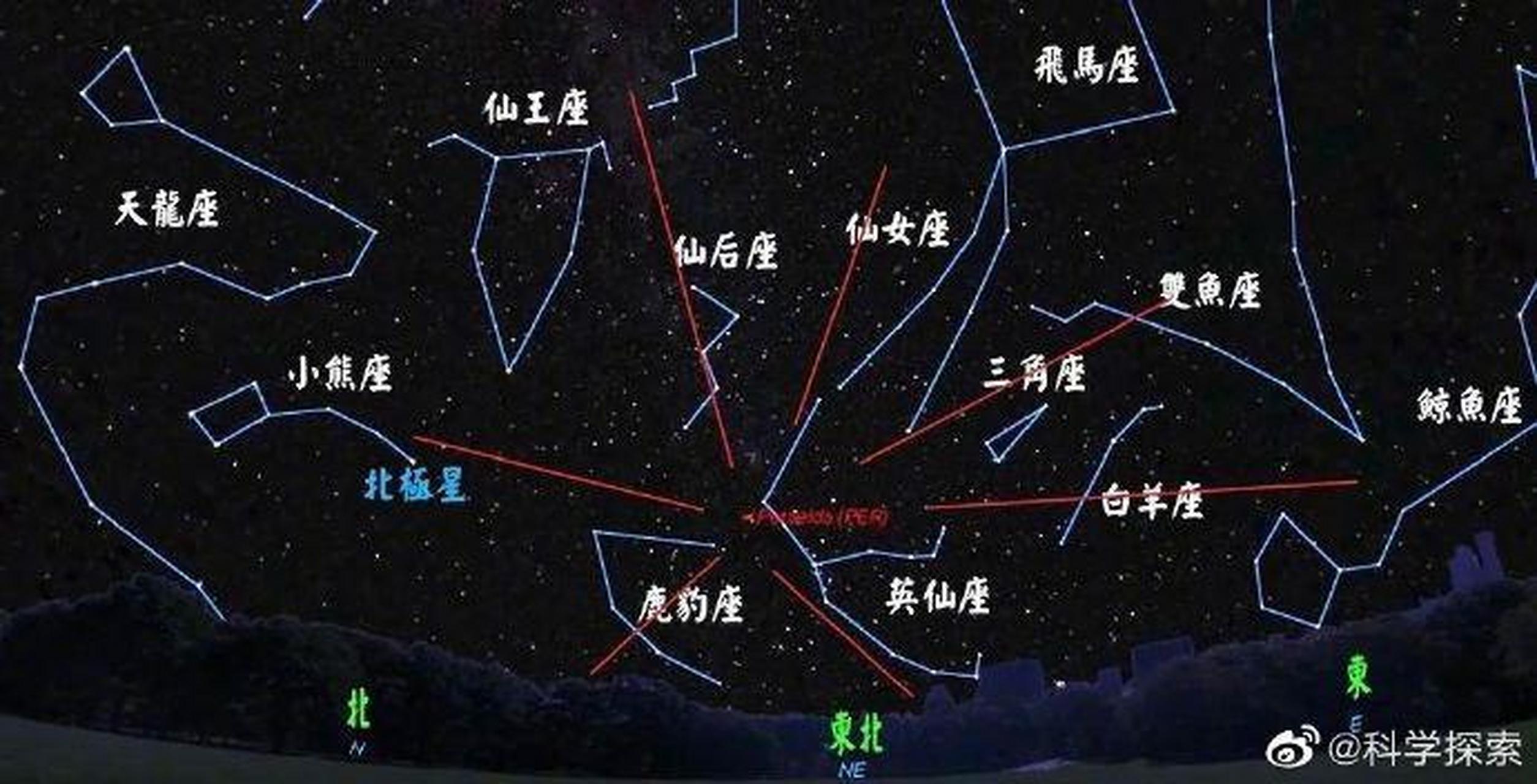 天龙星座,天狼星座@哈利的狗教父丶小天