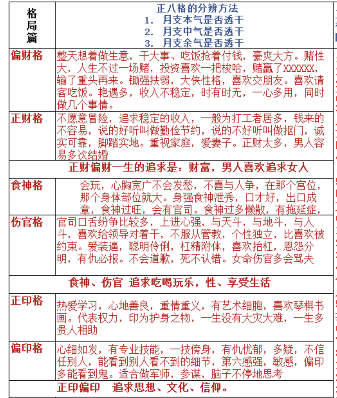 八字正格图片