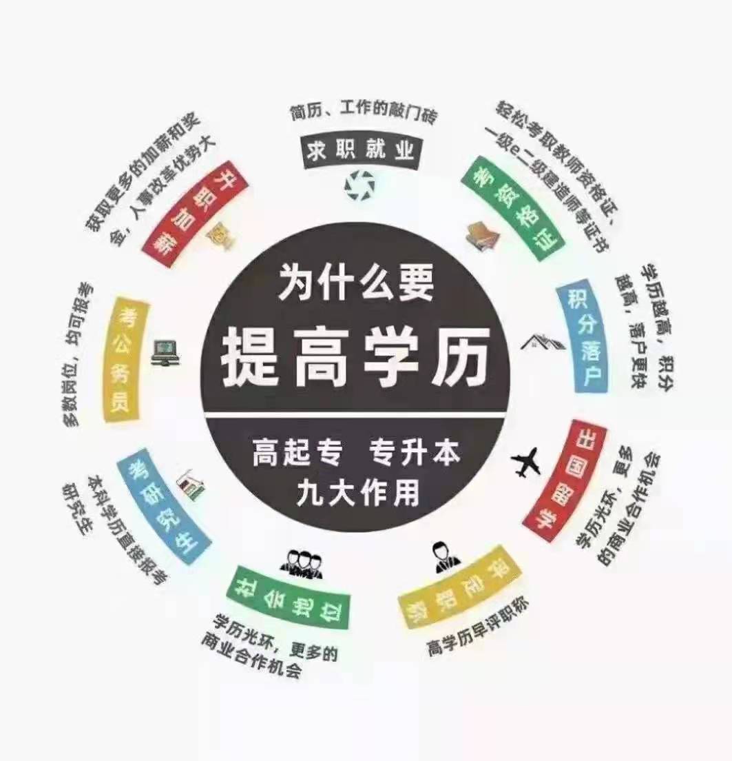 杭州人才开发专修学校的行业动态探讨