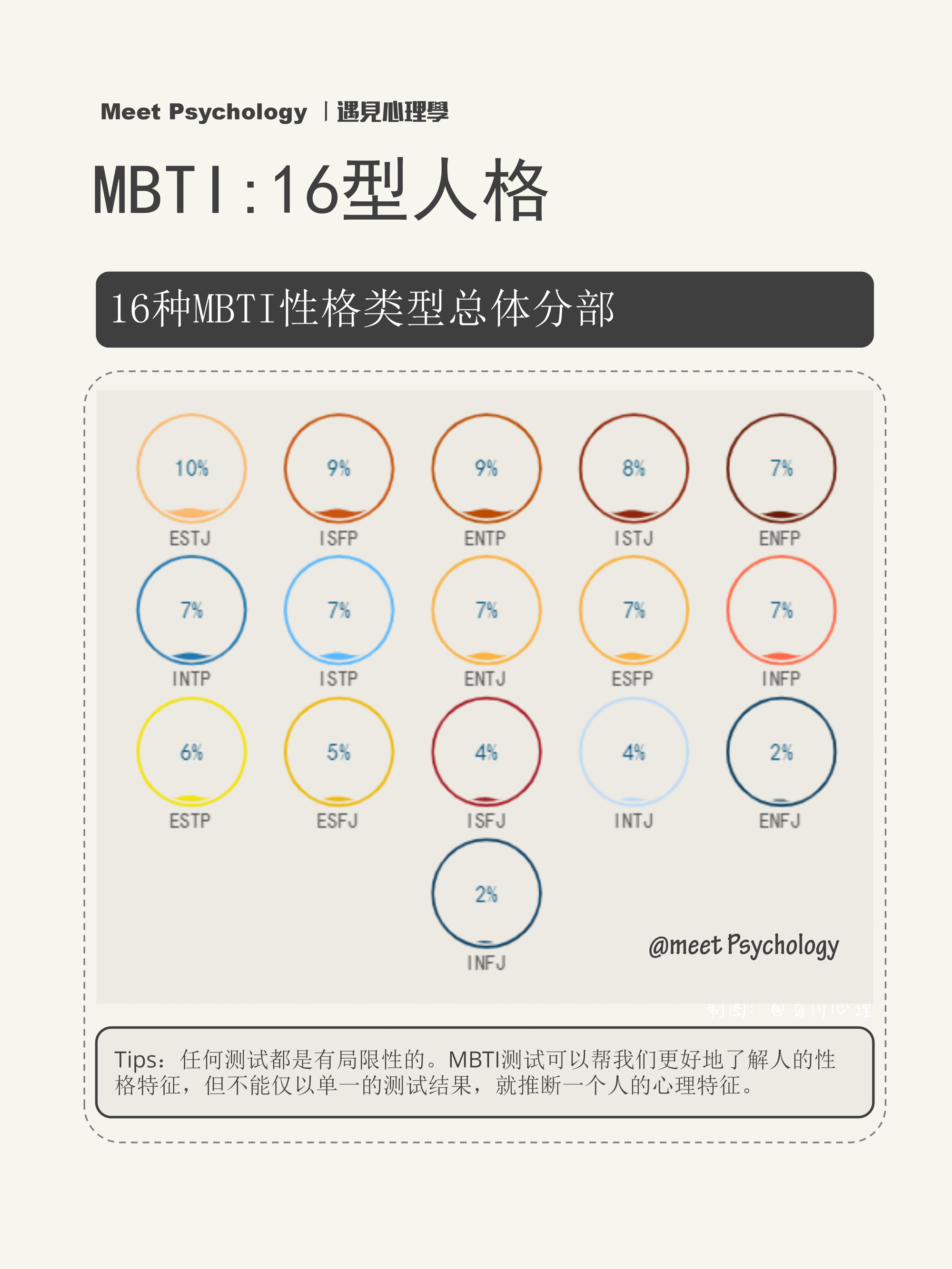 16型人格每个介绍图片