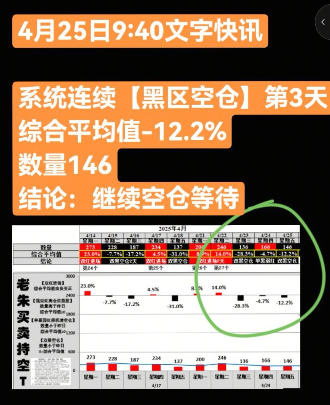 股票空仓休息行情分析
