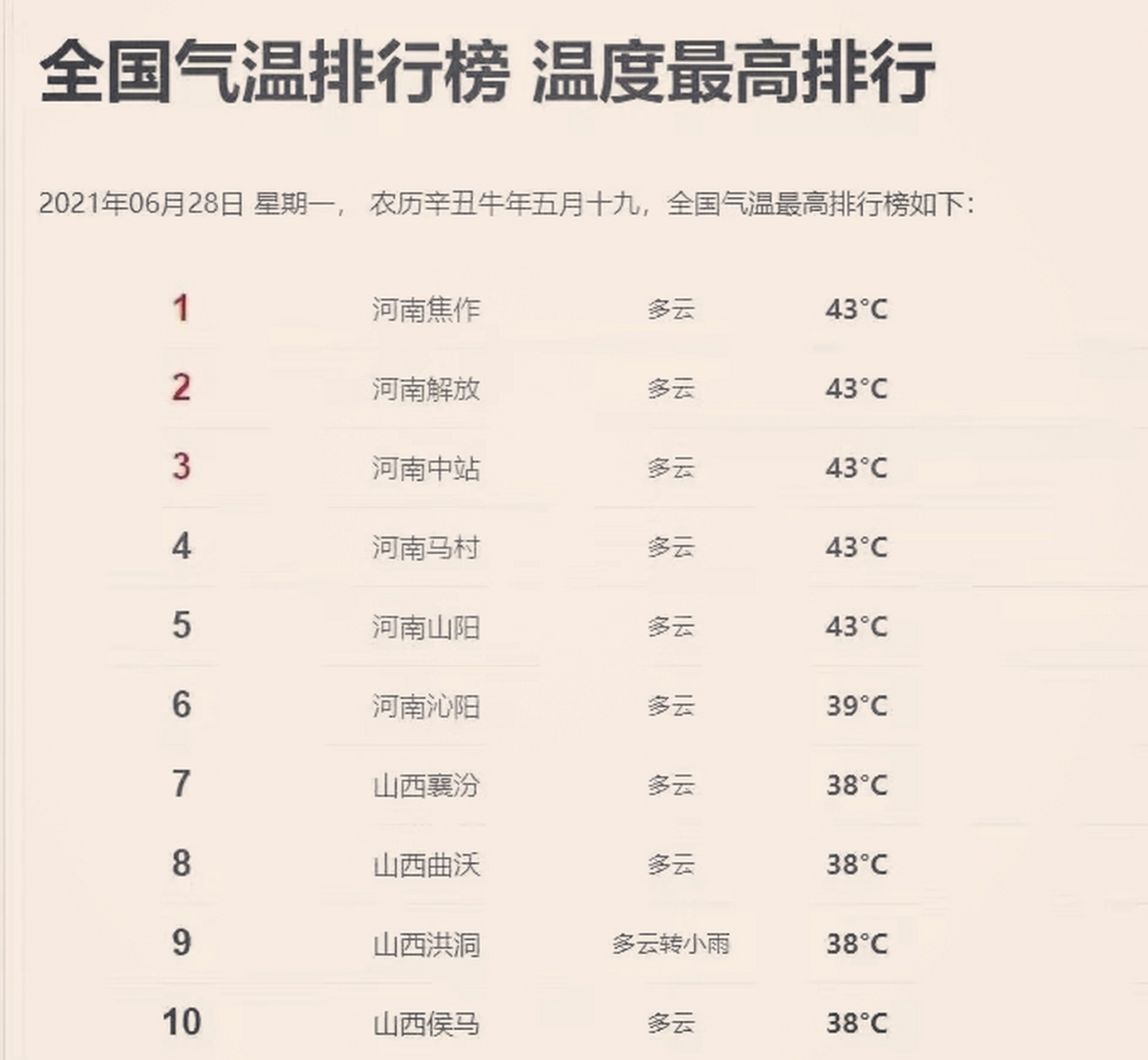 焦作今天天气预报 焦作今天天气预报