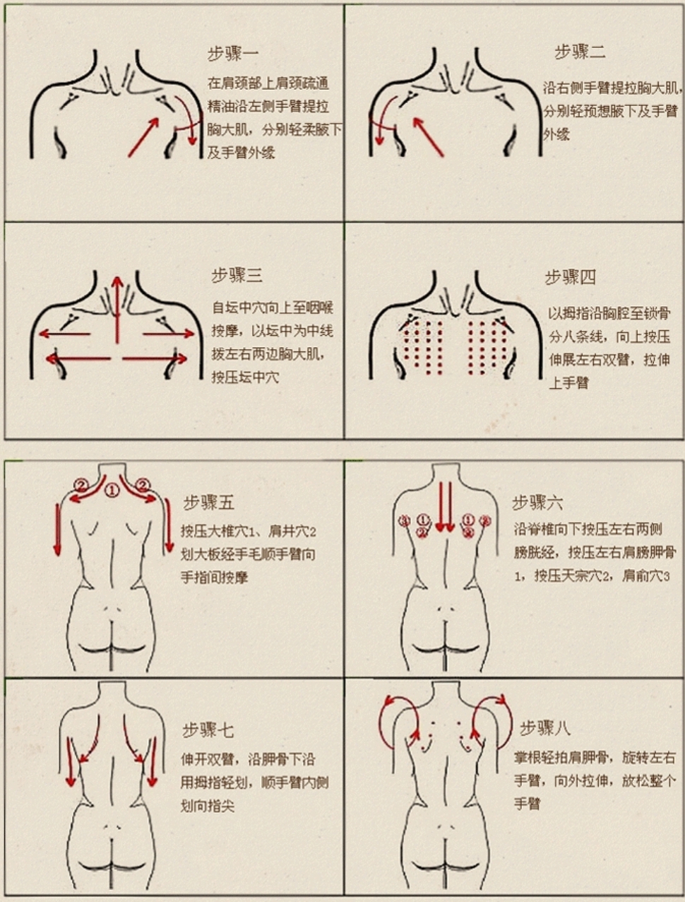 刮痧出痧部位分析图图片