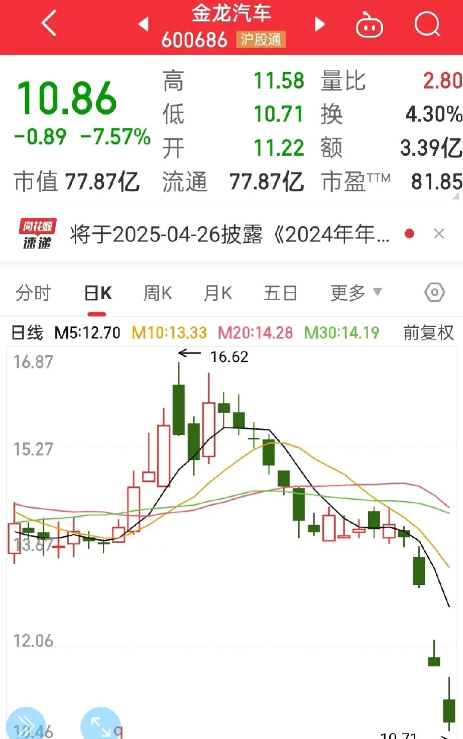 股票投进去多久能卖(股票入手多久可以出售)