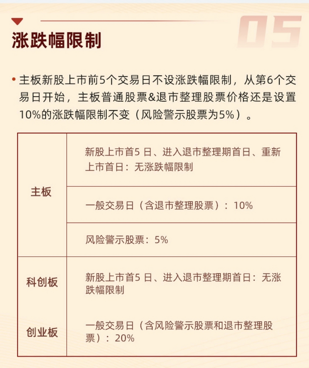 注册制股票交易规则（注册制股票交易规则什么时候实施） 注册制股票买卖
业务
规则（注册制股票买卖
业务
规则什么时间
实行


） 新闻资讯