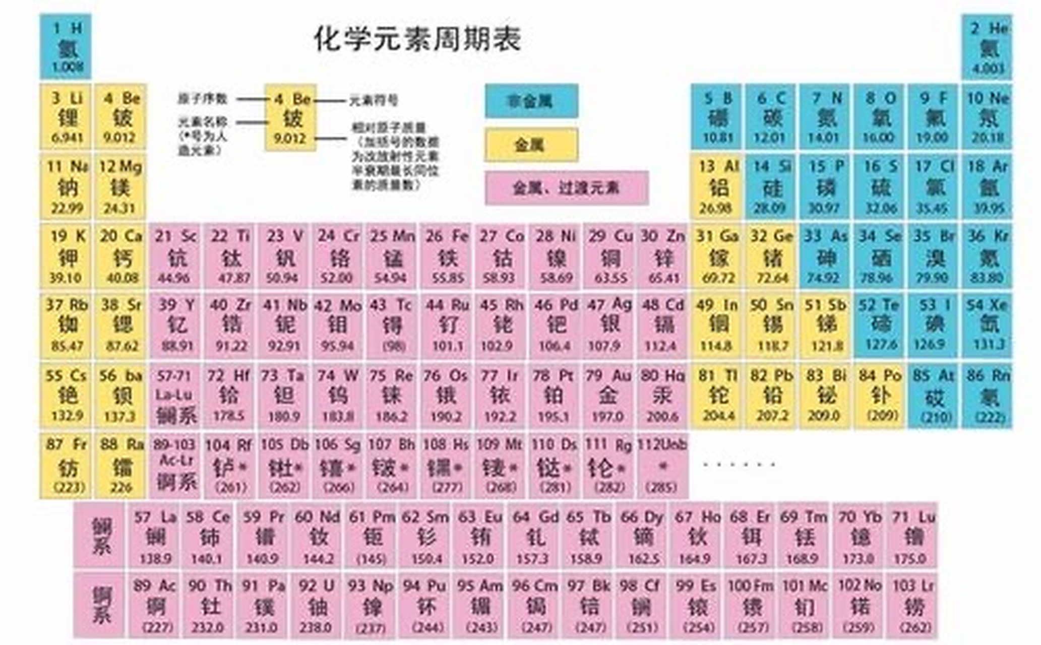 元素周期表第51号元素是锑锑是金属元素,为银白色有光泽硬而脆的金属