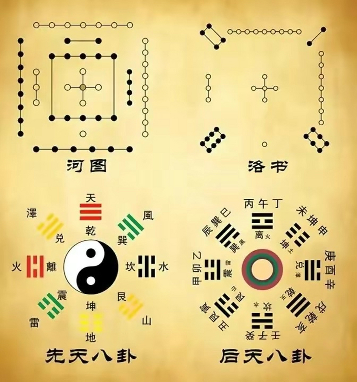 说下八卦里乾坤两卦怎么演化成八卦吧.