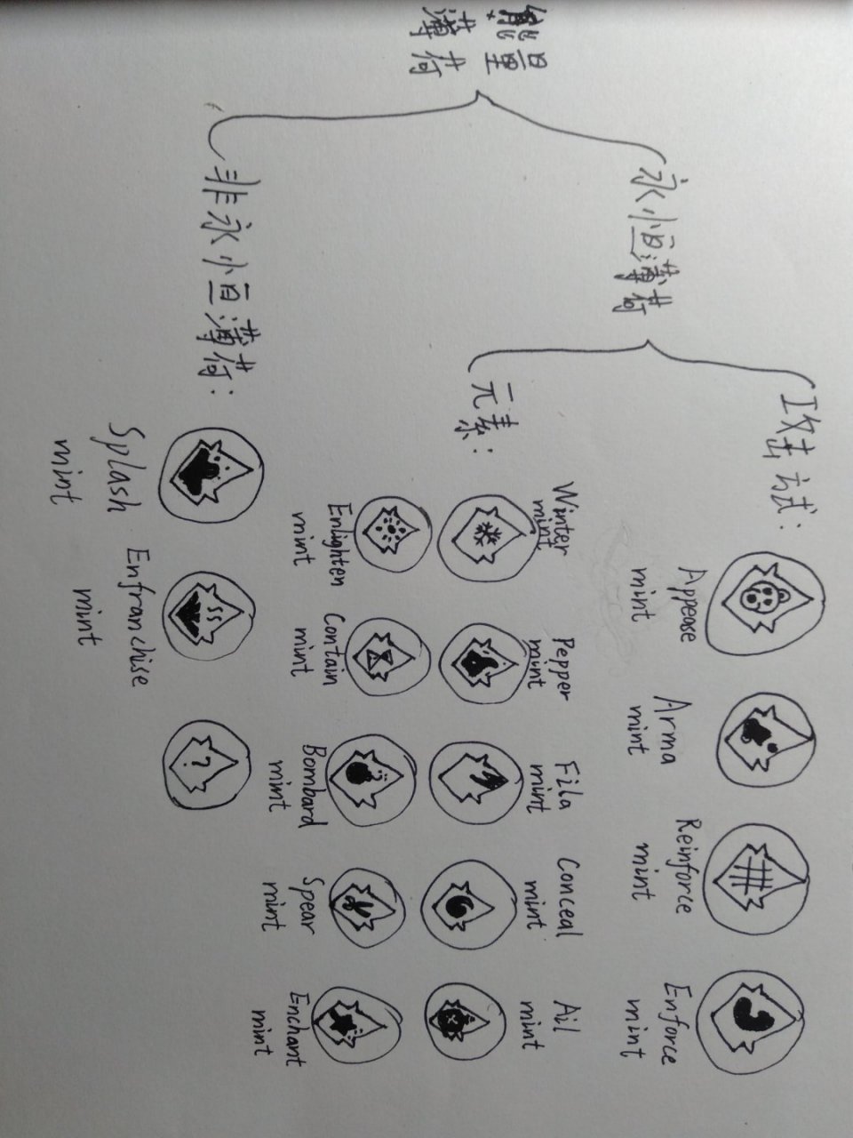 funlist# 能量薄荷思维导图