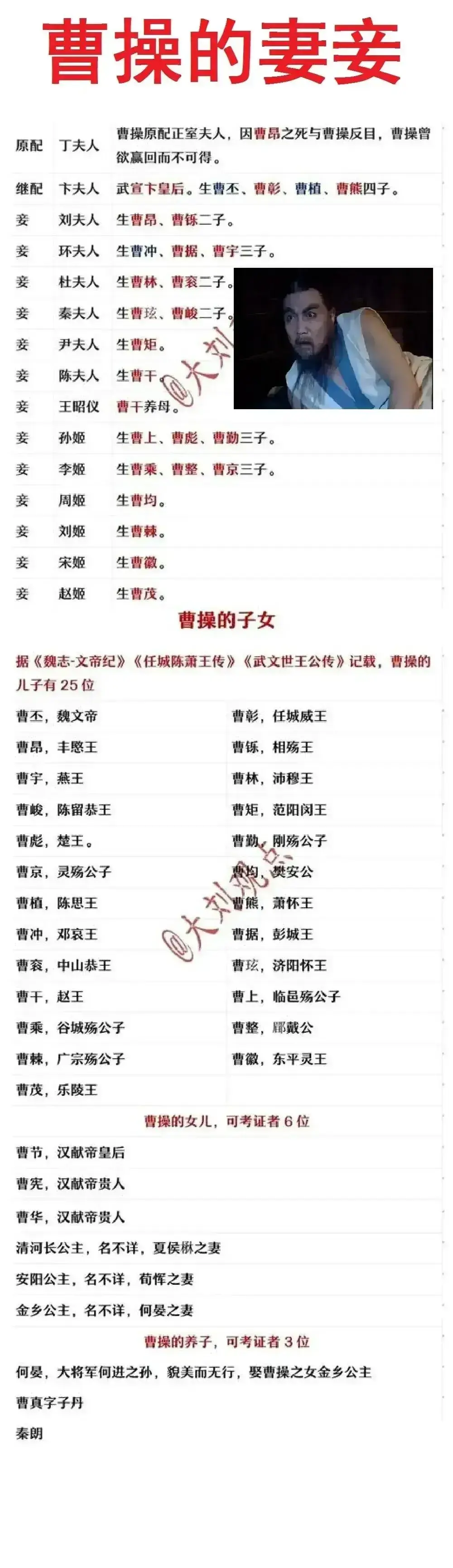 曹操:人妻好香; 这是曹操的妻妾和子女们名单,曹操有两位夫人,13捂