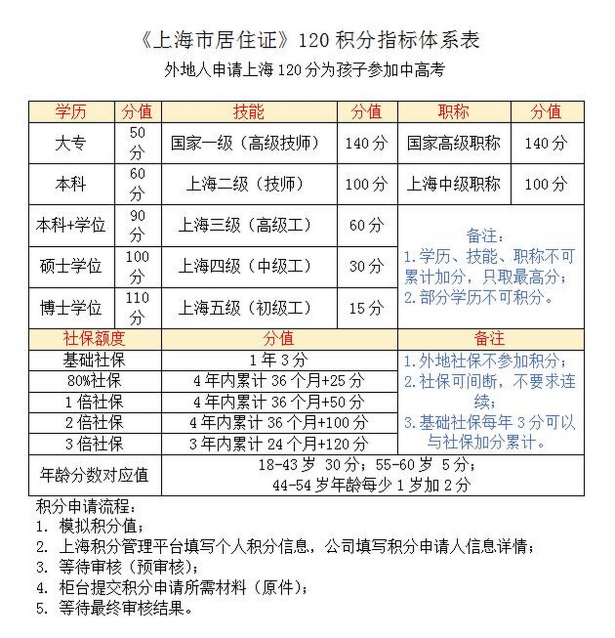 上海居住证积分图片