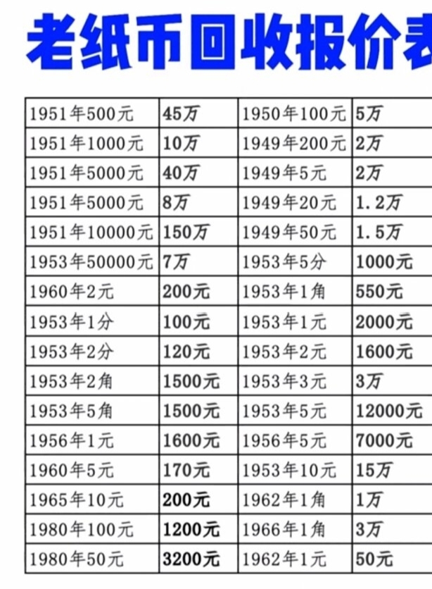旧人民币去哪里可以交易