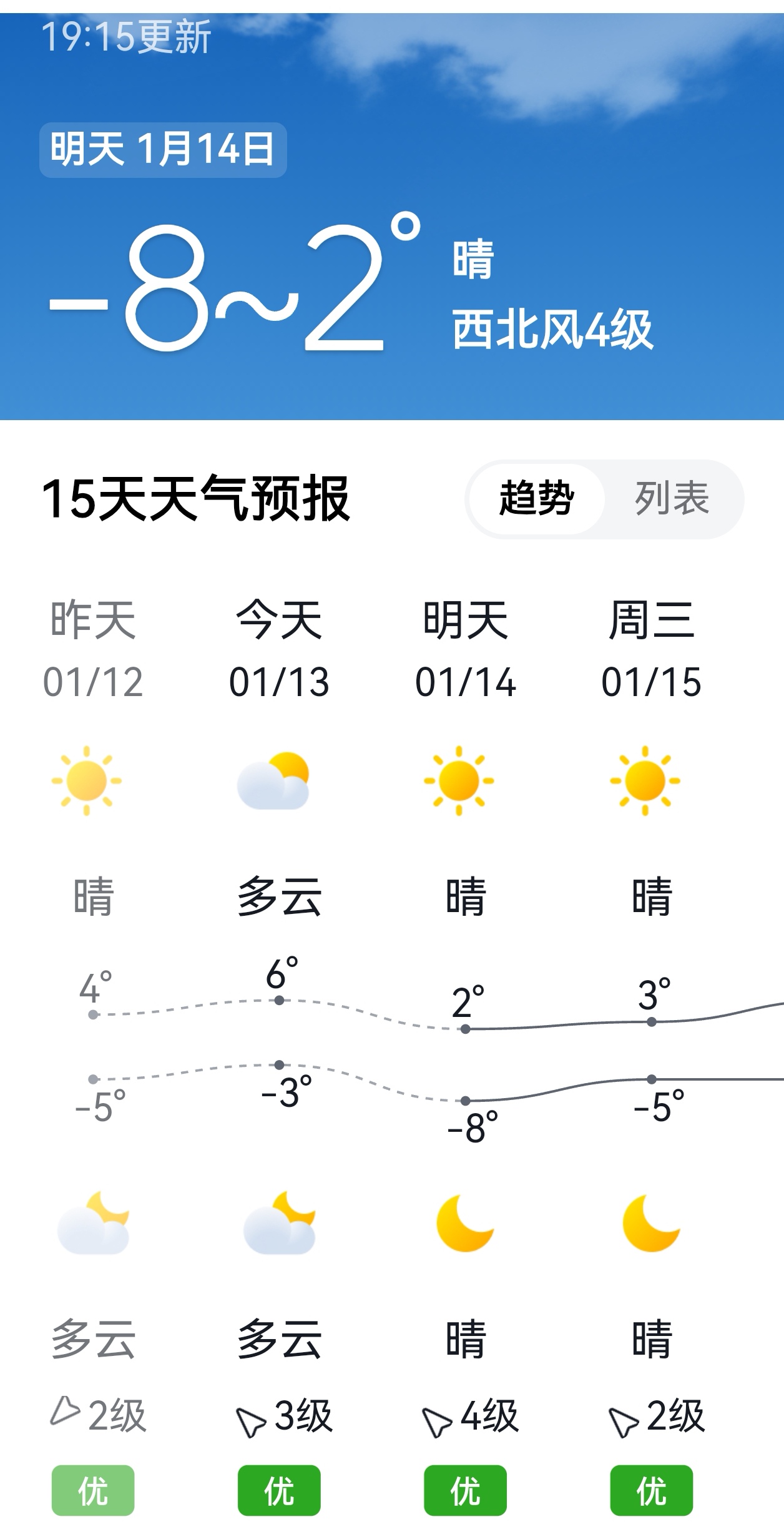 涿鹿天气预报15天预报