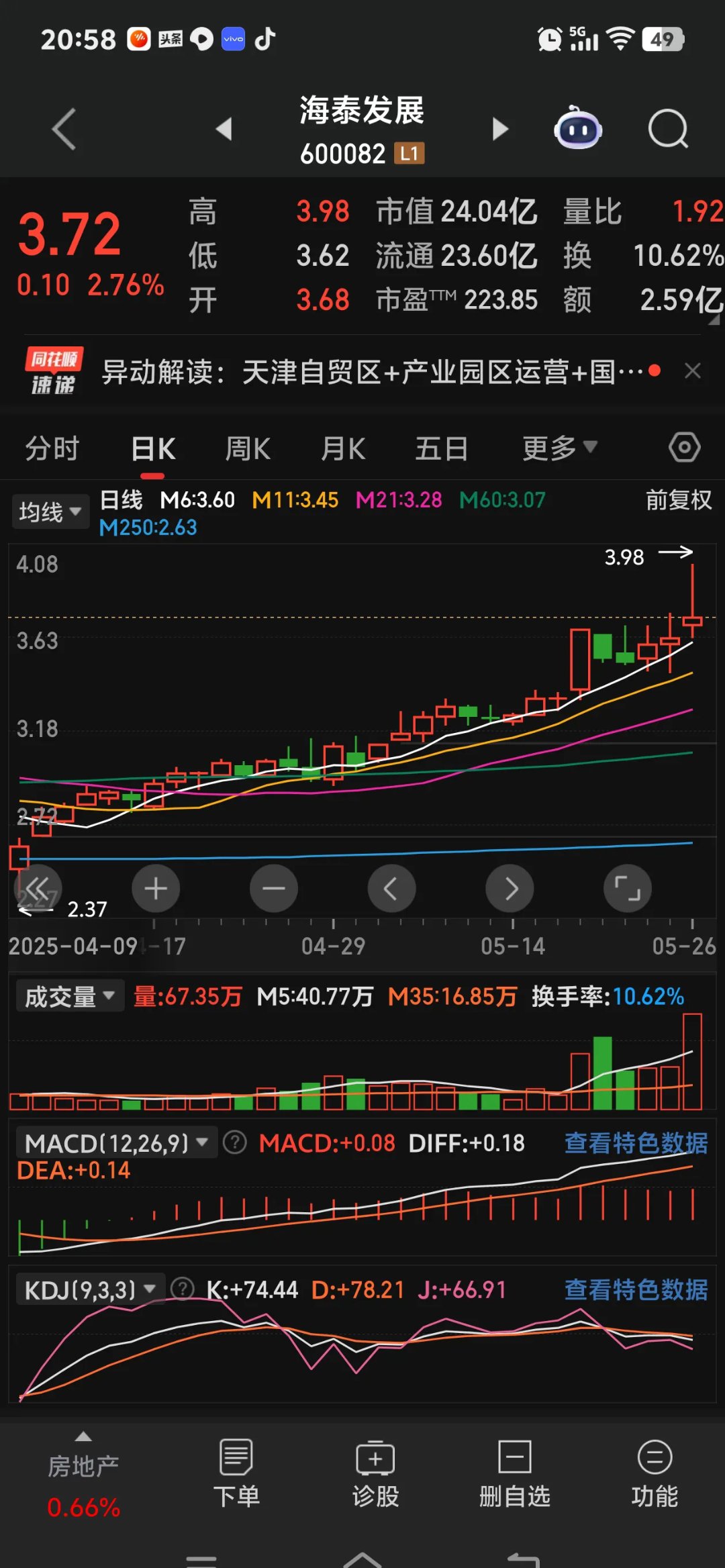 600234股票分析