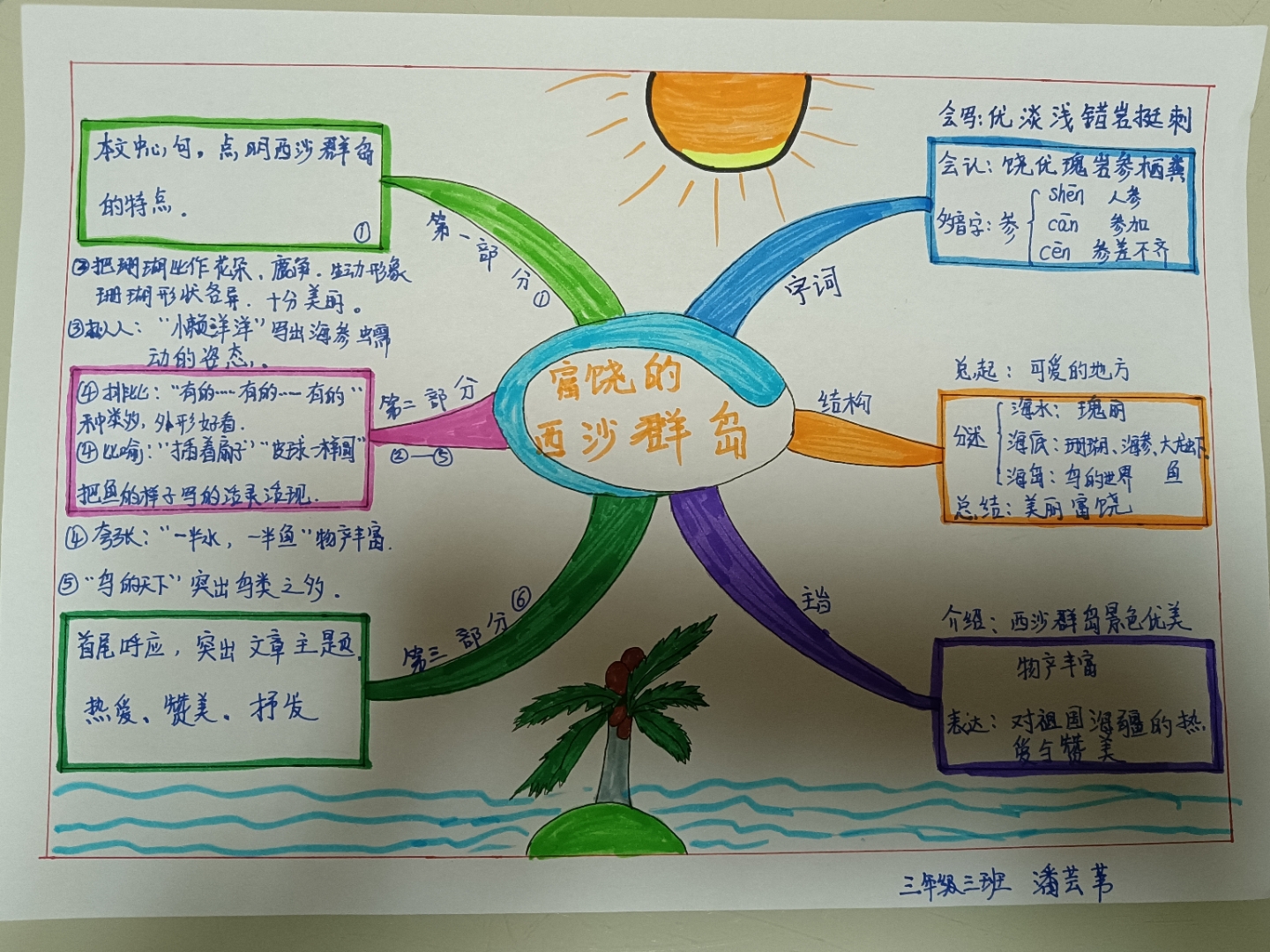 富饶的西沙群岛》思维导图