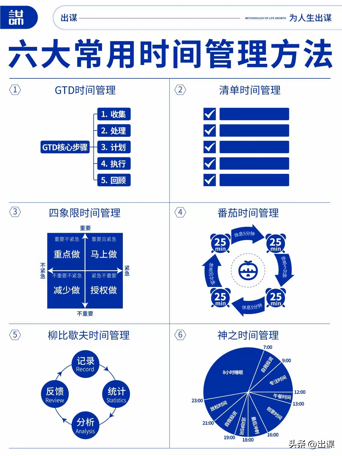 管理指标图片