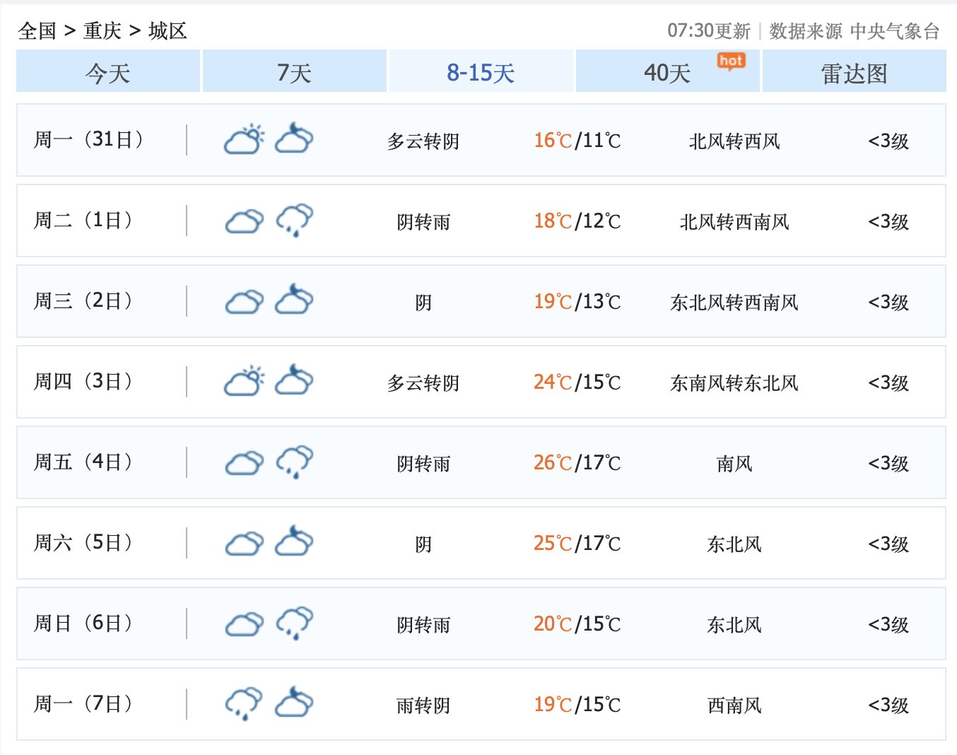 渝北区天气
