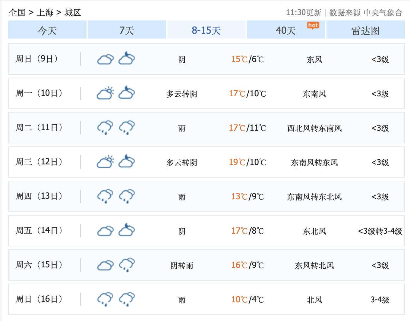 上海市区天气预报马上知