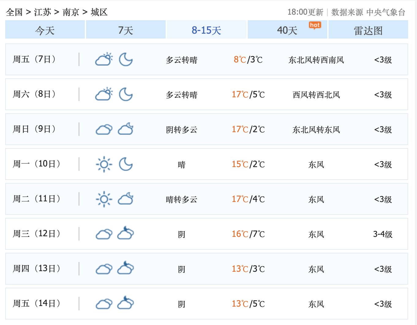 苏州三十天天气预报今日情况