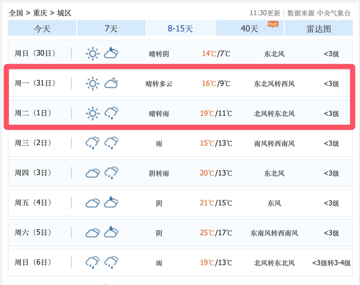 昭通盐津天气预报预报