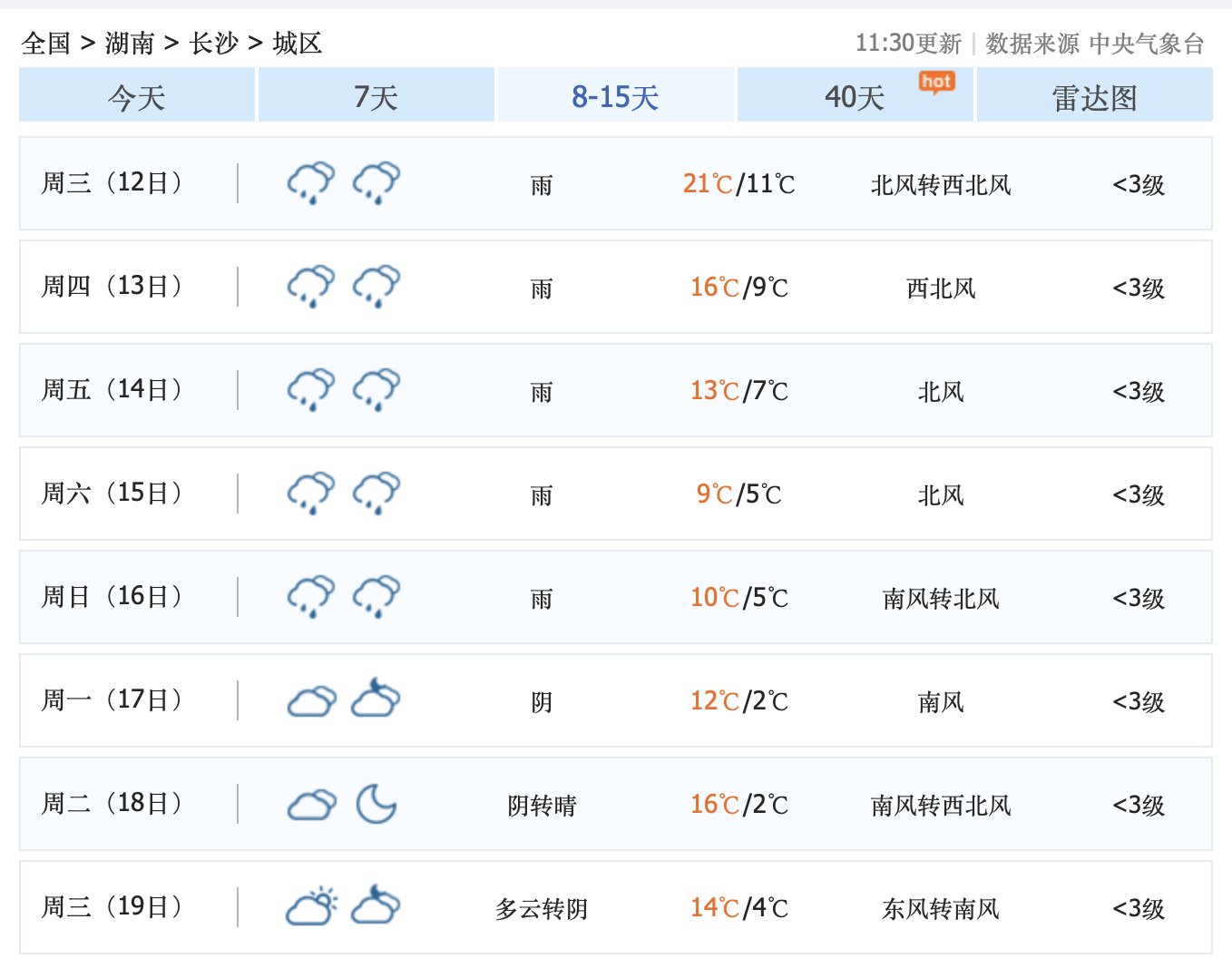 天气预报铜陵市