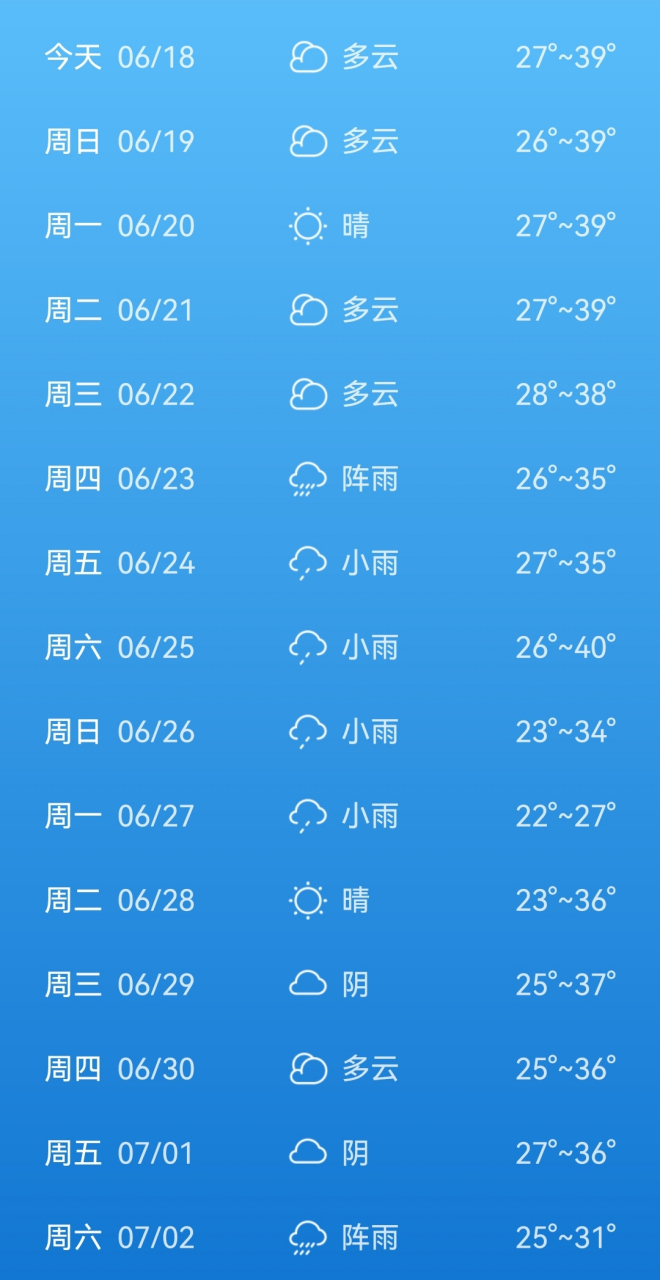 热极必反,这两天40度高温太热了,看天气预报还得热几天,等过了之后