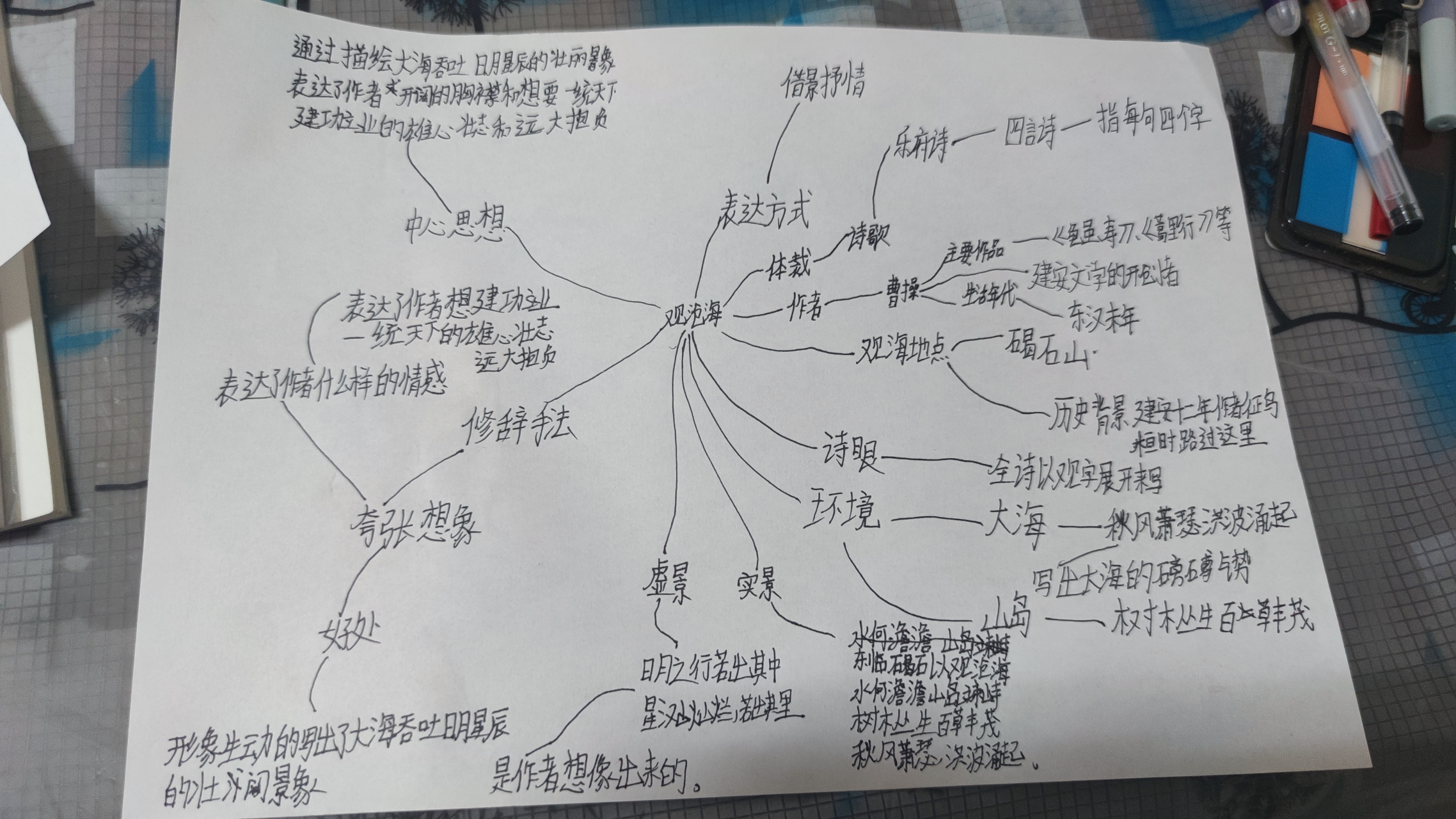 观沧海思维导图
