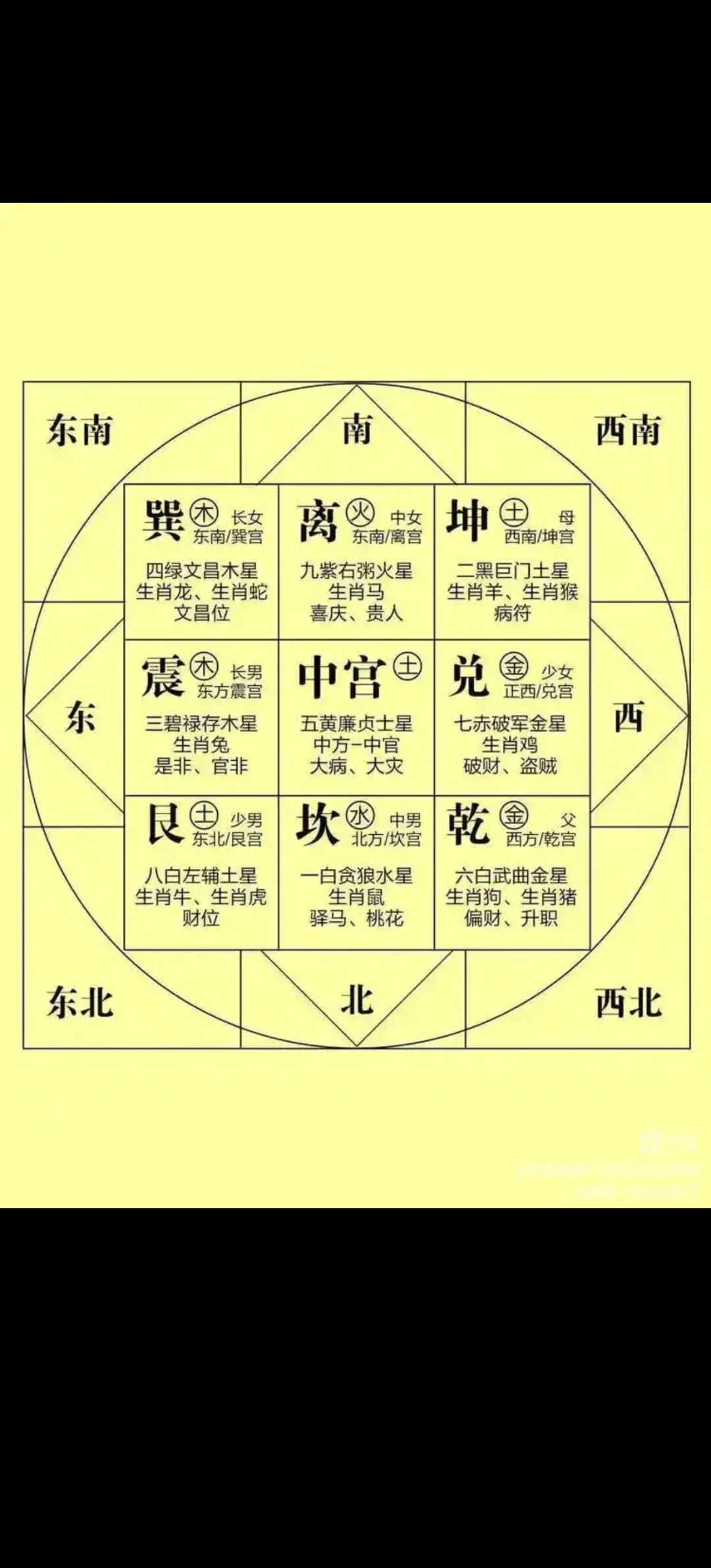 源自八卦,代表人事活动的八个方位与状态,在预测中用于分析吉凶,应期