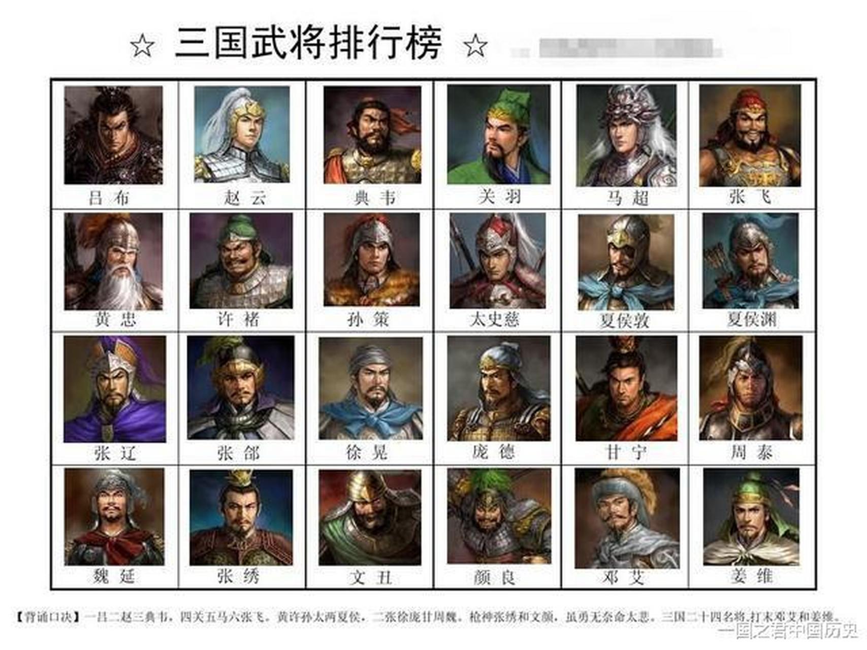 三国二十四名将-第三课 #三国历史大杂烩#   三国二十四名将-武力盘点