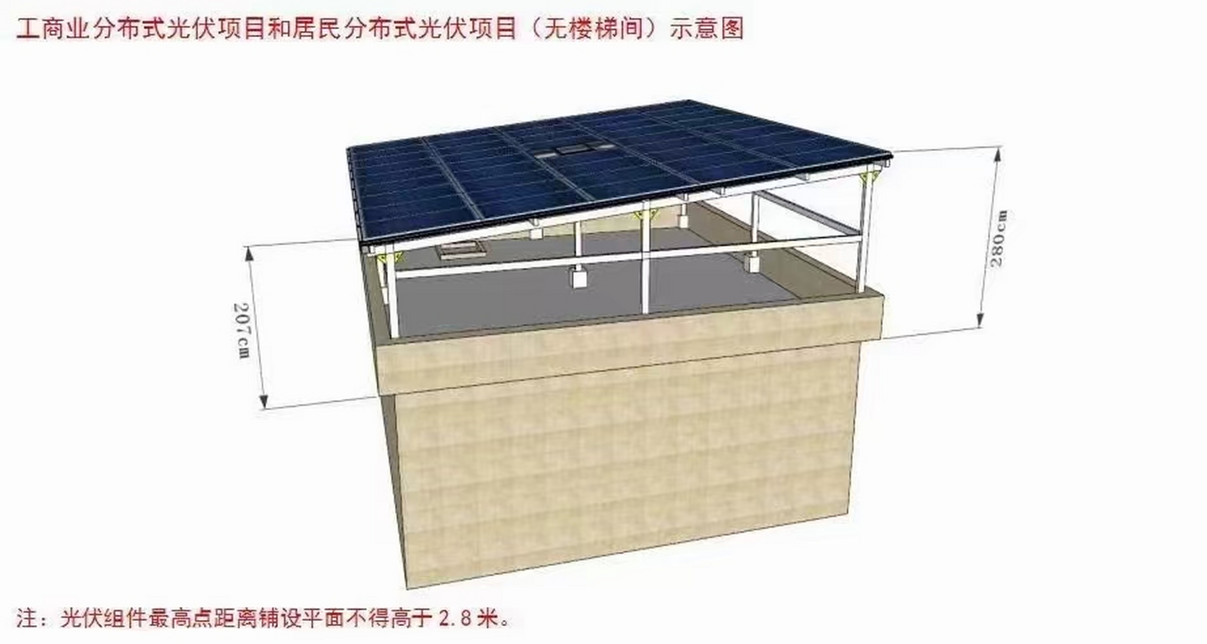 太阳照射房屋示意图图片