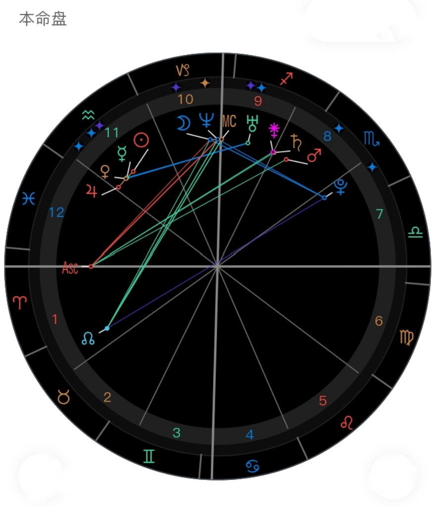 天生大女主的星盘配置 大女主的配置究竟有哪些呢