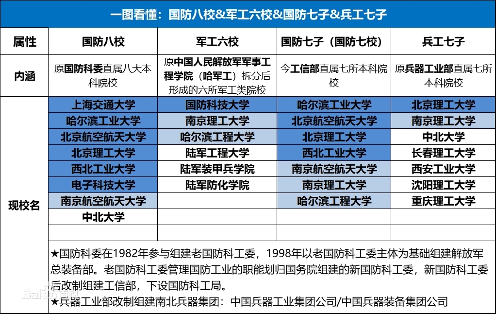 易方达国防军工混合基金持股明细(“易方达国防军工混合”这支基金是什么类型的?)