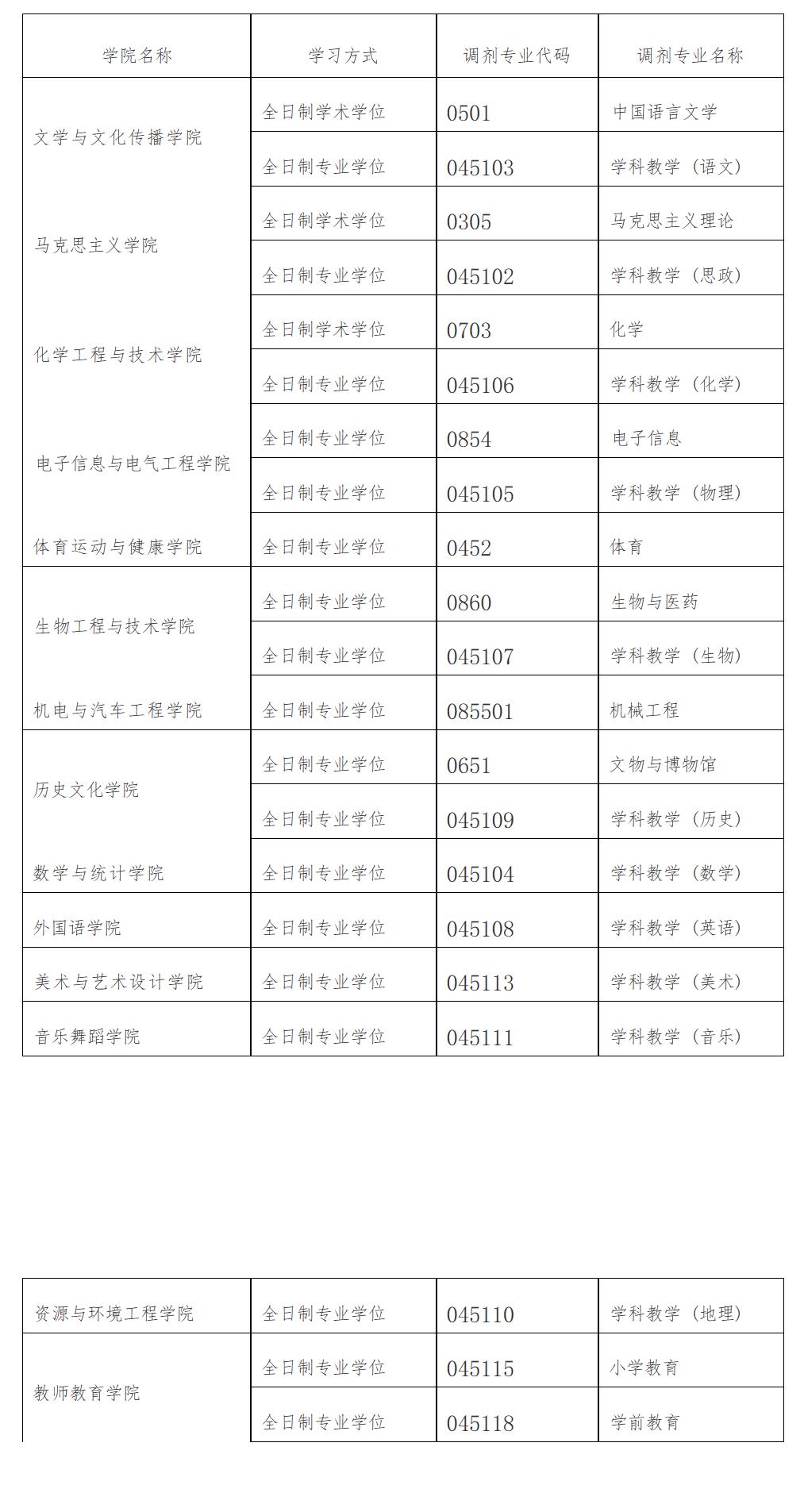 天水师范学院专业图片