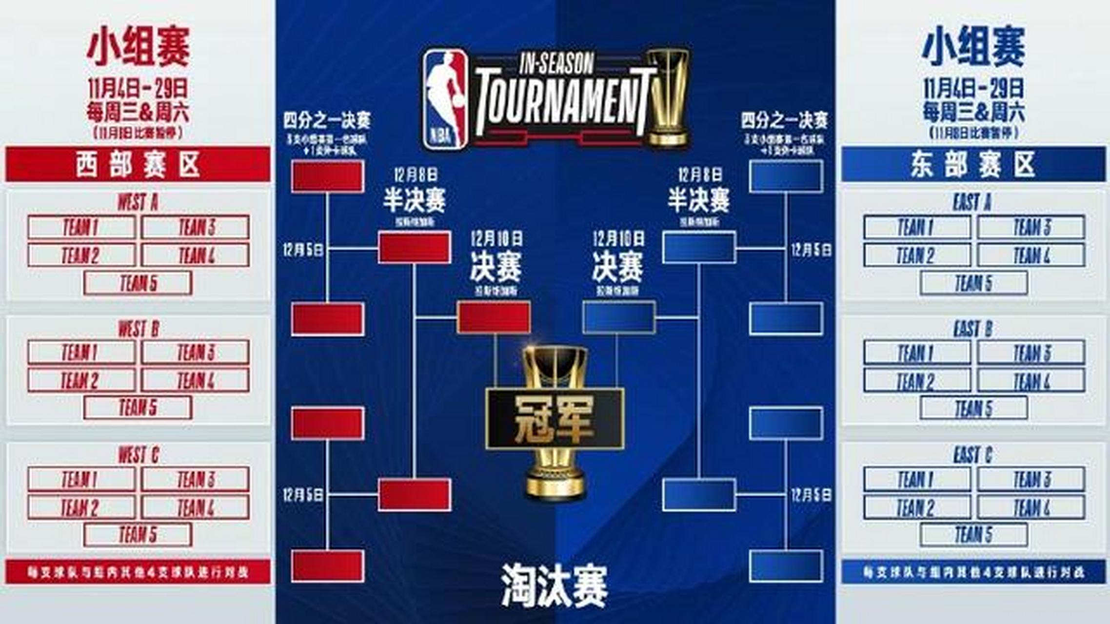 nba赛程安排图片