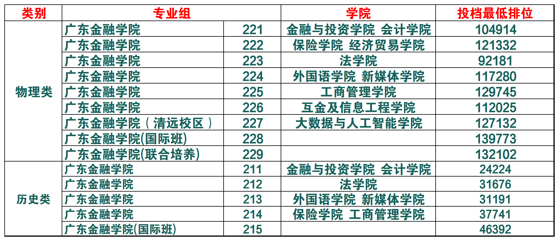 金融哪个学校好(广东财经和广东金融哪个学校好)