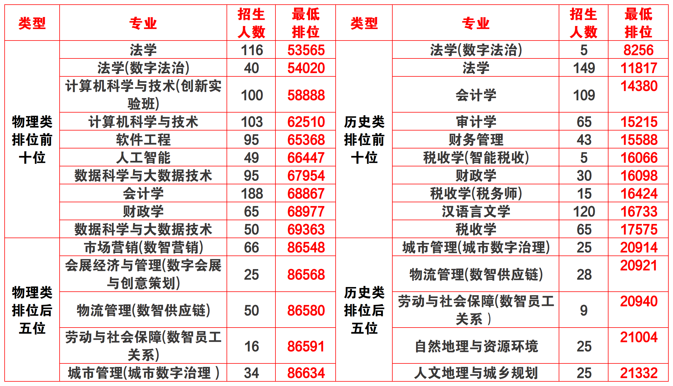 广东财经大学有什么专业组(广东财经大学有什么专业组成)