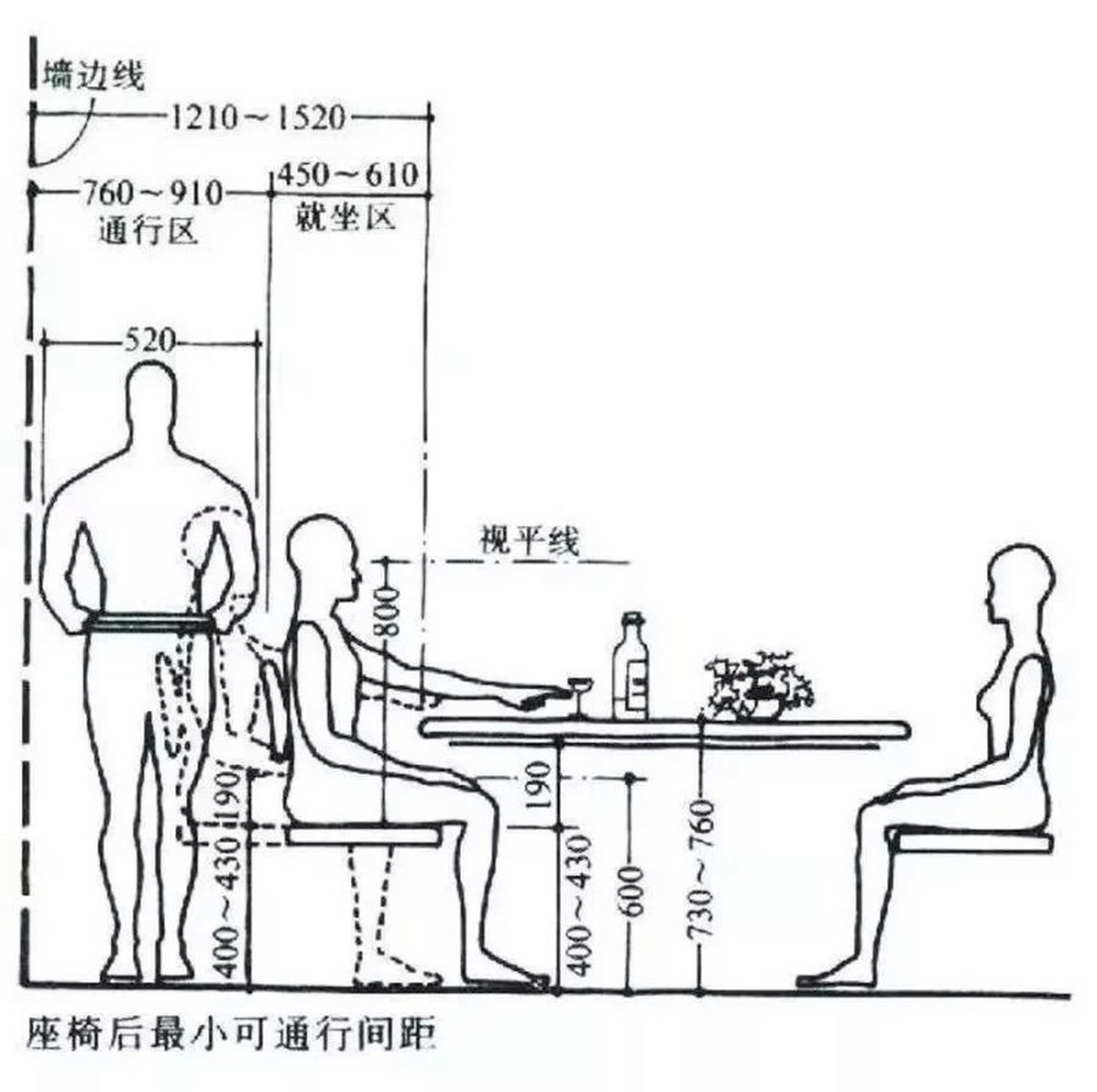 家居好物研究所# 客廳餐桌如何選購更符合人體工程學?