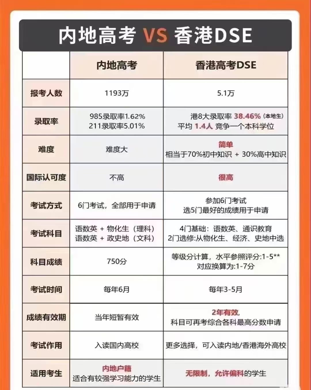 瓦努阿图绿卡入籍：两者根本不是一回事