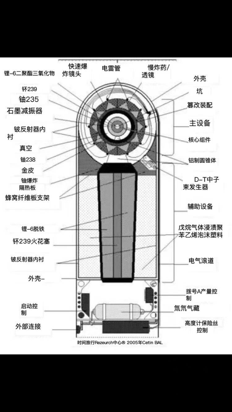 某品牌烟花结构图