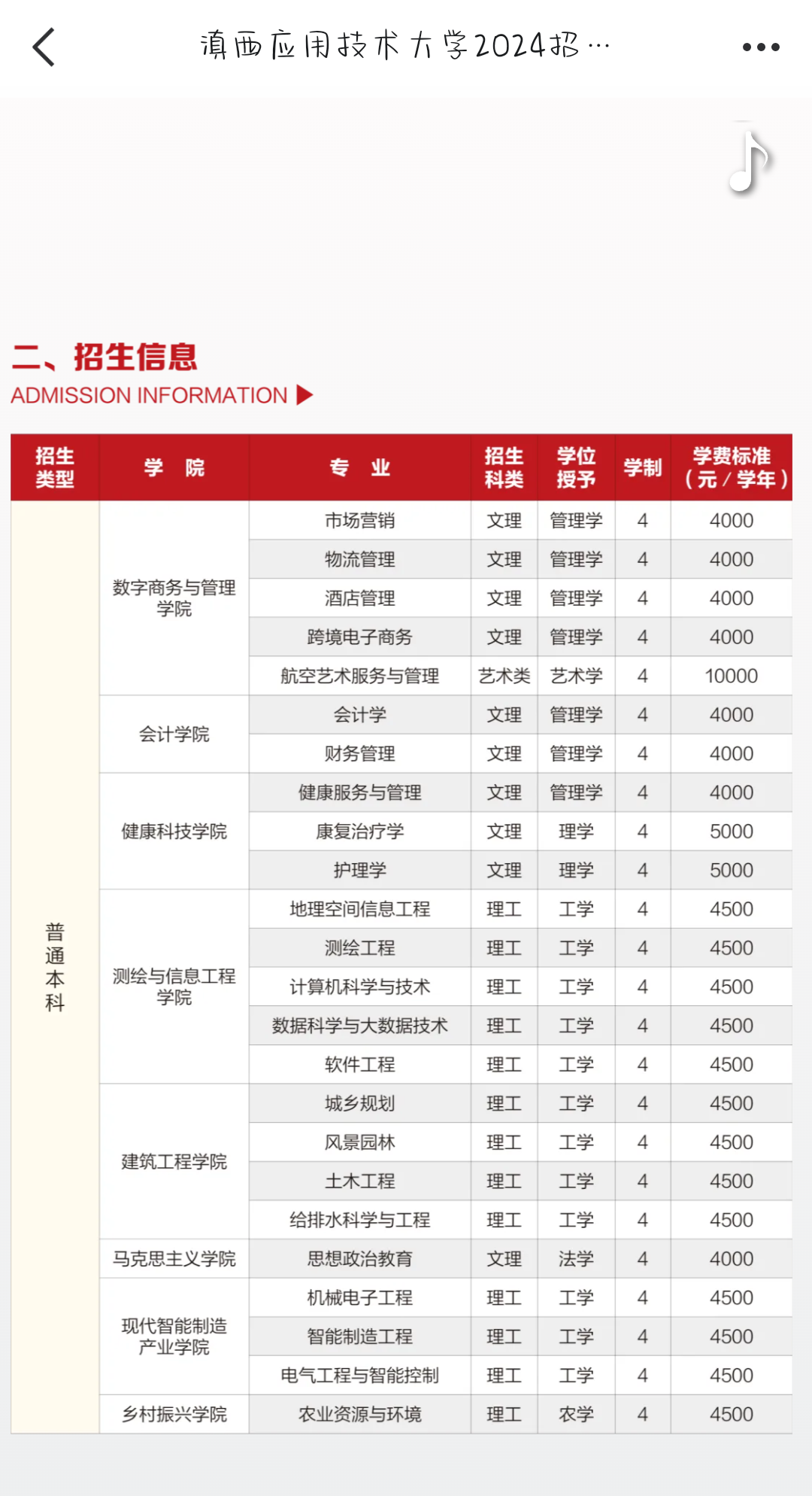 滇西应用技术大学学费图片