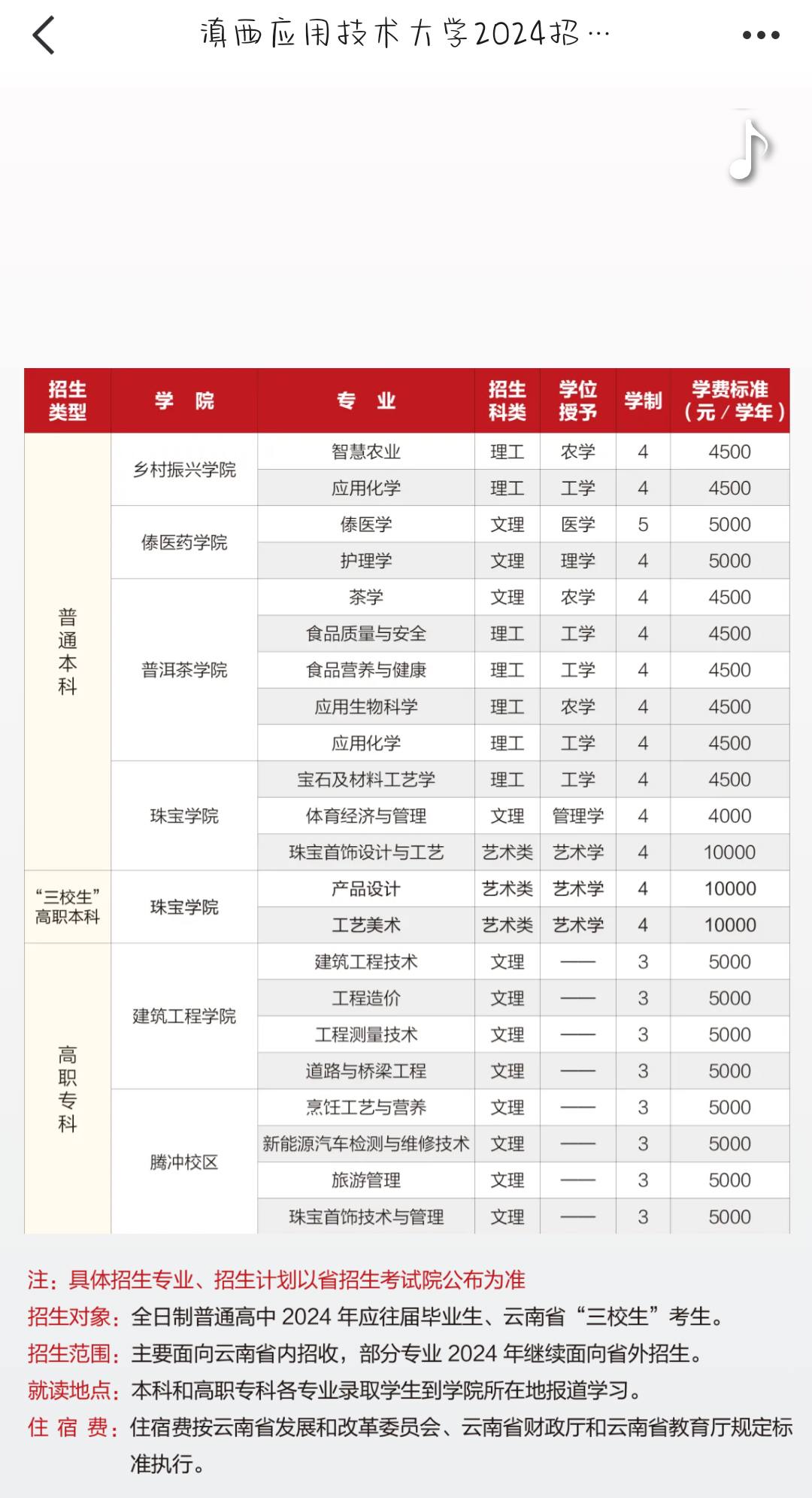 滇西应用技术大学学费图片