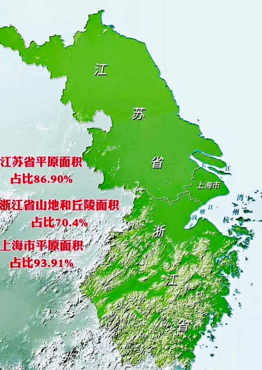 江蘇與浙江的地形確實相差太大了~ 江蘇是一望無際的平原,平原面積