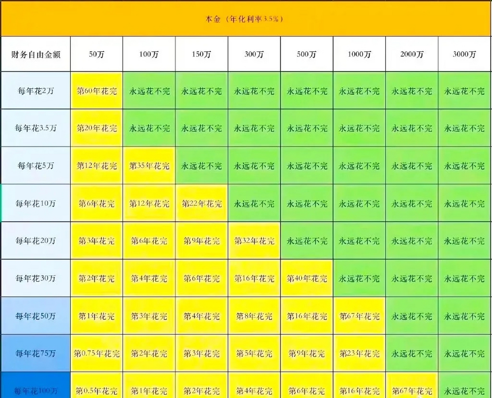 年化利率怎么算利息图片