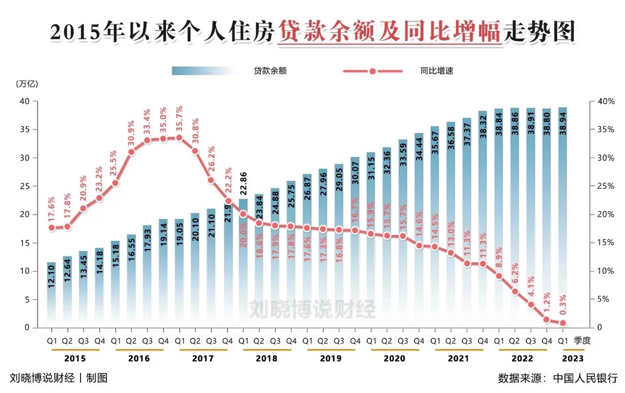 5月樓市急速轉凍: 1,體現在房價下跌,而且即便是降價促銷也賣不動