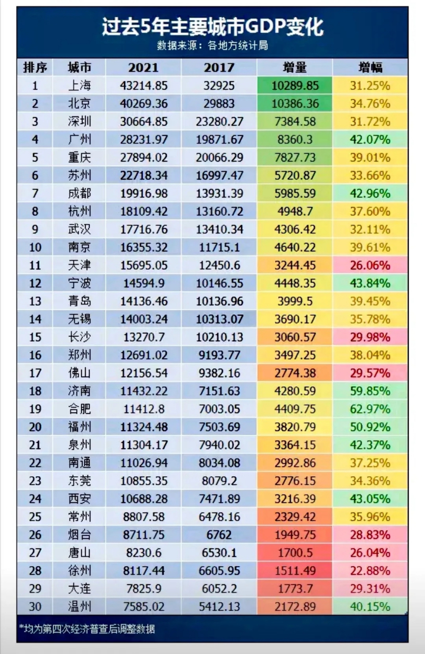 都說溫州這些年有些沒落,浙江第三城的位置可能要落在紹興,嘉興之手