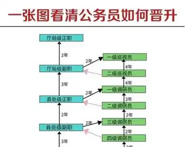 往往会认为领导不过如此,有这种想法万万不可,得不偿失,必须就此打住